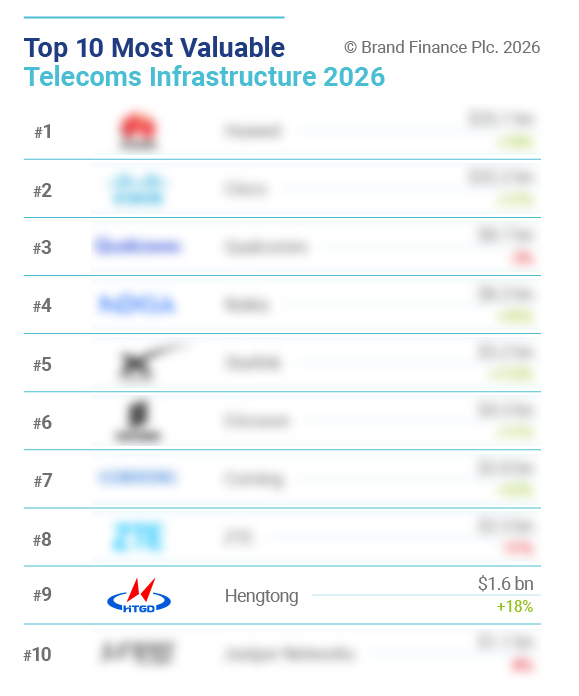 brand-finance-telecoms-150-2026-preview-4.jpg